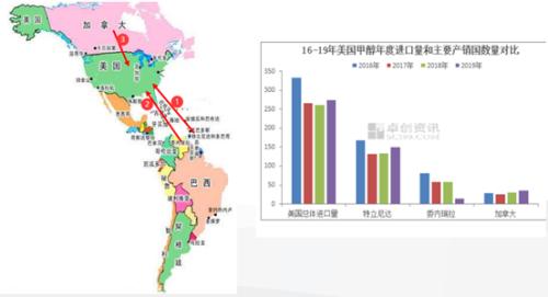 甲醇历史低价附近，想抄底前，推荐了解下为啥这两年跌成这个熊样