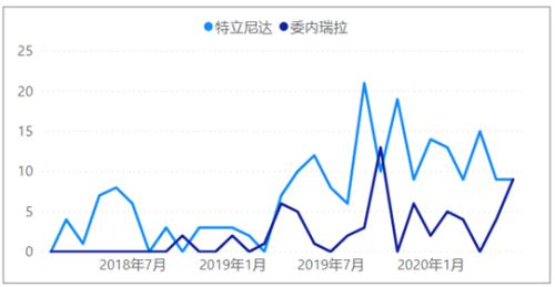 甲醇历史低价附近，想抄底前，推荐了解下为啥这两年跌成这个熊样