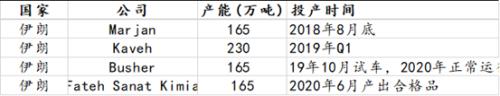 甲醇历史低价附近，想抄底前，推荐了解下为啥这两年跌成这个熊样