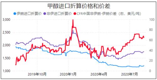 甲醇历史低价附近，想抄底前，推荐了解下为啥这两年跌成这个熊样