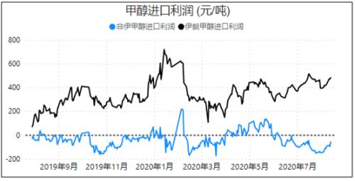 甲醇历史低价附近，想抄底前，推荐了解下为啥这两年跌成这个熊样