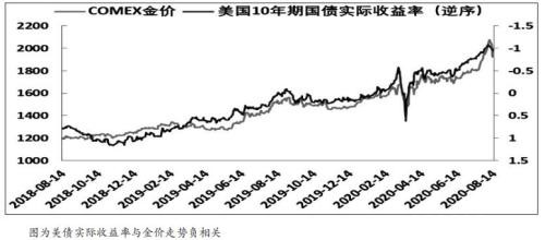 黄金  长牛逻辑未变