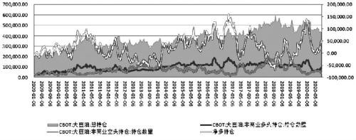 豆油  有望站上7000元/吨平台