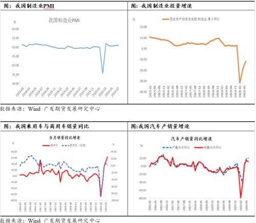 旺季需求有望带动热卷加速去库，热卷延续偏强运行