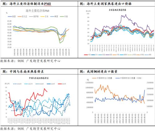 旺季需求有望带动热卷加速去库，热卷延续偏强运行