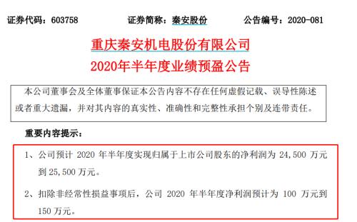 惊呆！A股期货大神来了:99%净利来自炒期货！董事长带队，4个月暴赚近6亿，比3年净利还多