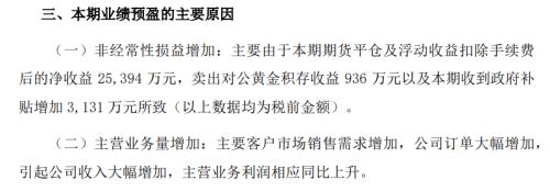 惊呆！A股期货大神来了:99%净利来自炒期货！董事长带队，4个月暴赚近6亿，比3年净利还多