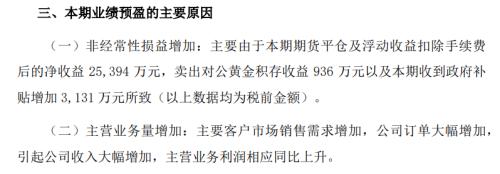 惊呆！A股期货大神来了:99%净利来自炒期货！董事长带队，4个月暴赚近6亿，比3年净利还多