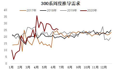 大涨逾5%，支撑不锈钢期价快速拉涨的诱因是何？