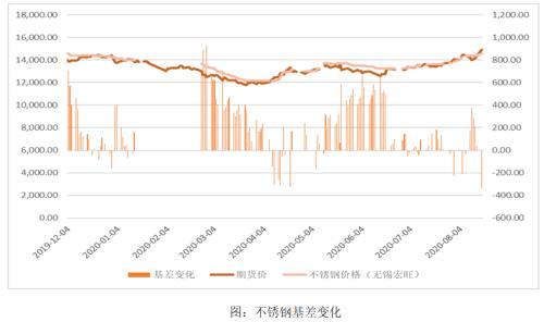 【镍】镍及不锈钢联动 矿紧支持偏强运行