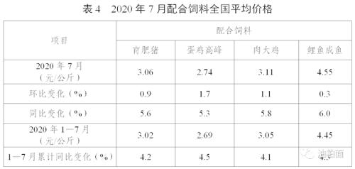 2020年7月份全国饲料生产形势：饲料产量大幅增长