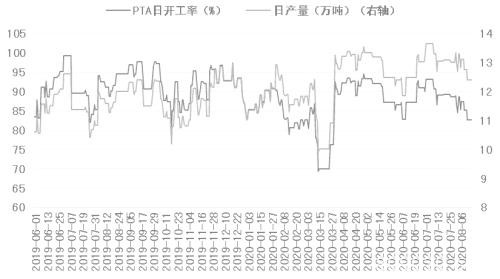 PTA  弱势格局难以改变