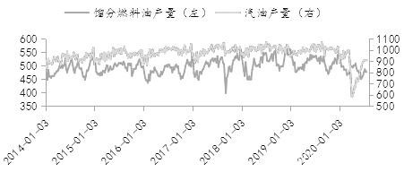 “乌云”压境  原油价格上行之路崎岖