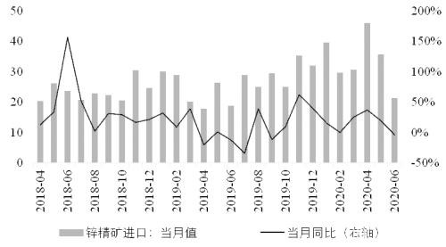 锌价  中长线走弱