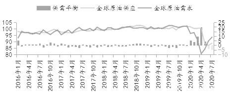 “乌云”压境  原油价格上行之路崎岖