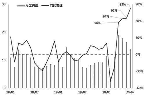 天胶要“起飞”了？