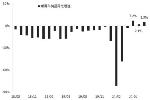 天胶要“起飞”了？