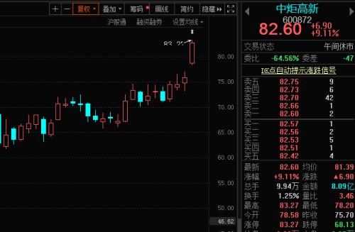 消费大白马罕见冲击涨停，走势完爆科技股！业绩超预期股名单来了，这个特征出牛股（附股）