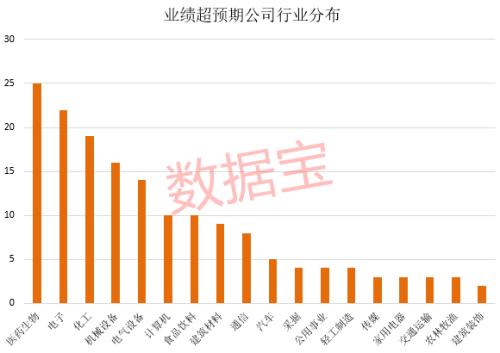 消费大白马罕见冲击涨停，走势完爆科技股！业绩超预期股名单来了，这个特征出牛股（附股）