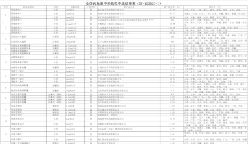 国产伟哥只有2元一片！药品集中采购大降价，A股医药指数却大涨