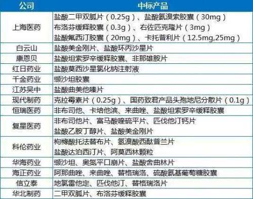 国产伟哥只有2元一片！药品集中采购大降价，A股医药指数却大涨