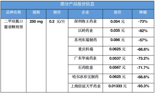 国产伟哥只有2元一片！药品集中采购大降价，A股医药指数却大涨