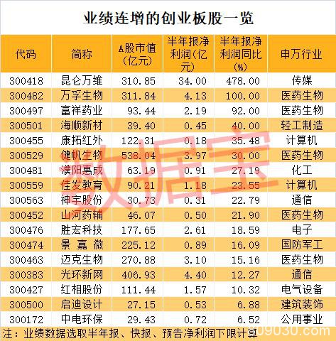 一图秒懂创业板交易新规！11件大事不得不知 创业板史上十大活跃股曝光 最牛股涨幅超64倍