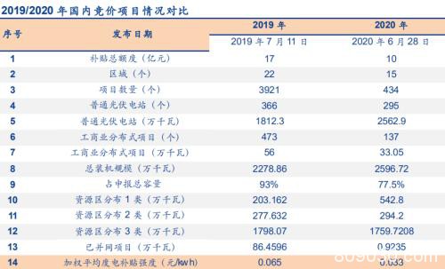 这个板块回调了一波 可以抄底吗？