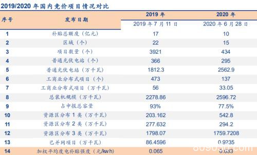 这个板块回调了一波 可以抄底吗？