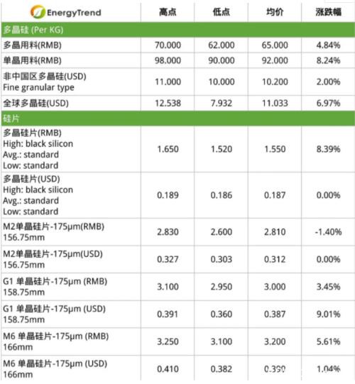 这个板块回调了一波 可以抄底吗？