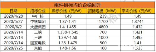 这个板块回调了一波 可以抄底吗？