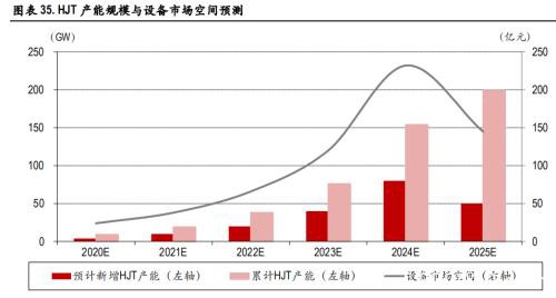 这个板块回调了一波 可以抄底吗？