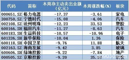 揭秘本周“聪明钱” 大盘“双头”风险隐现？这两类股或成避风港！