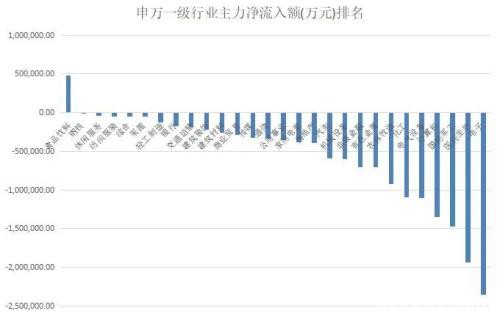 揭秘本周“聪明钱” 大盘“双头”风险隐现？这两类股或成避风港！