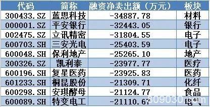 揭秘本周“聪明钱” 大盘“双头”风险隐现？这两类股或成避风港！