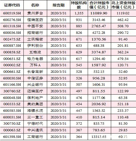 “抱团资金”大牛市新方向 科技、消费还有这个