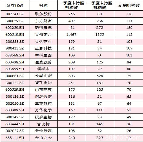 “抱团资金”大牛市新方向 科技、消费还有这个