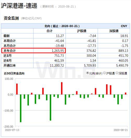 解密富时罗素A股扩容：聚焦三行业 400亿“聪明钱”提前布局