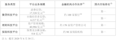 马云终于要来A股了！蚂蚁或成全球最大IPO，员工持股平台占股40%，核心营收数据、技术家底首次亮相