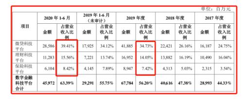 马云终于要来A股了！蚂蚁或成全球最大IPO，员工持股平台占股40%，核心营收数据、技术家底首次亮相