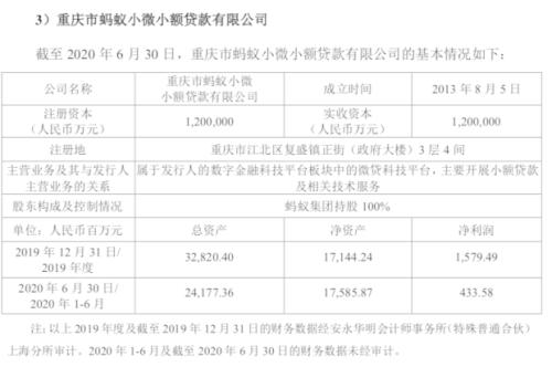 马云终于要来A股了！蚂蚁或成全球最大IPO，员工持股平台占股40%，核心营收数据、技术家底首次亮相