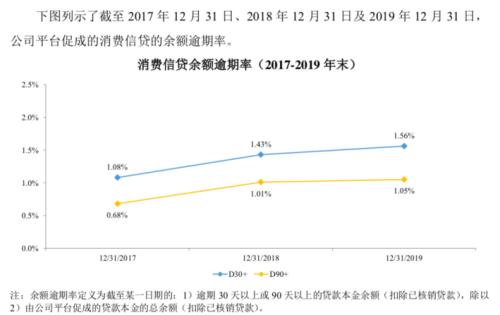 马云终于要来A股了！蚂蚁或成全球最大IPO，员工持股平台占股40%，核心营收数据、技术家底首次亮相