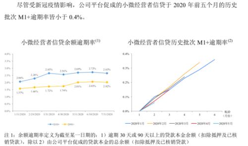 马云终于要来A股了！蚂蚁或成全球最大IPO，员工持股平台占股40%，核心营收数据、技术家底首次亮相