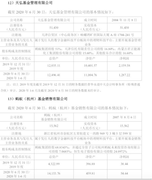 马云终于要来A股了！蚂蚁或成全球最大IPO，员工持股平台占股40%，核心营收数据、技术家底首次亮相