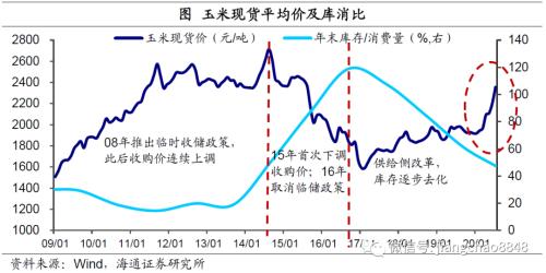 海通宏观：涨价的粮食 会是下一个“口罩”吗