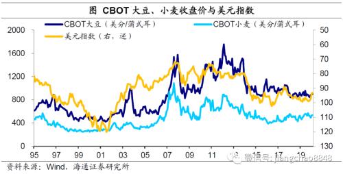 海通宏观：涨价的粮食 会是下一个“口罩”吗