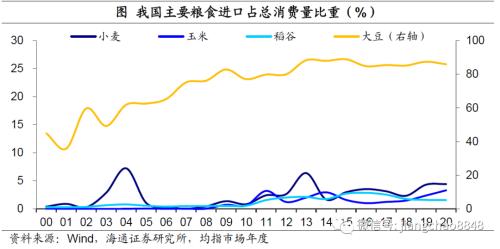 海通宏观：涨价的粮食 会是下一个“口罩”吗