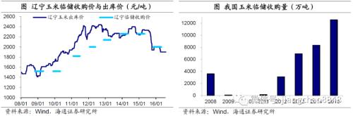 海通宏观：涨价的粮食 会是下一个“口罩”吗