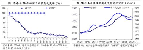 海通宏观：涨价的粮食 会是下一个“口罩”吗