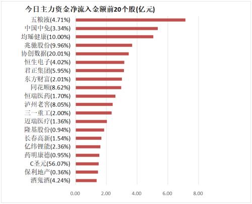 【25日资金路线图】主力资金净流出455亿元 龙虎榜机构抢筹12股